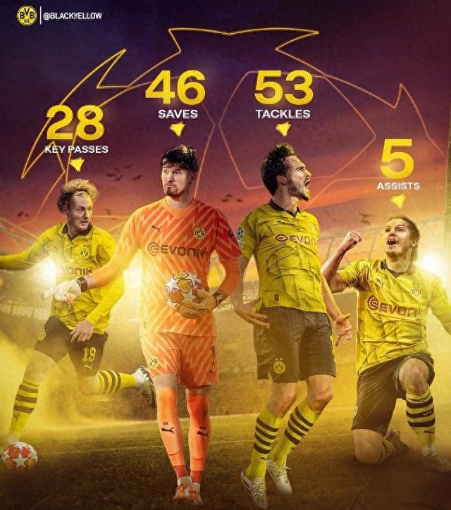 态对比来看 态对比来看